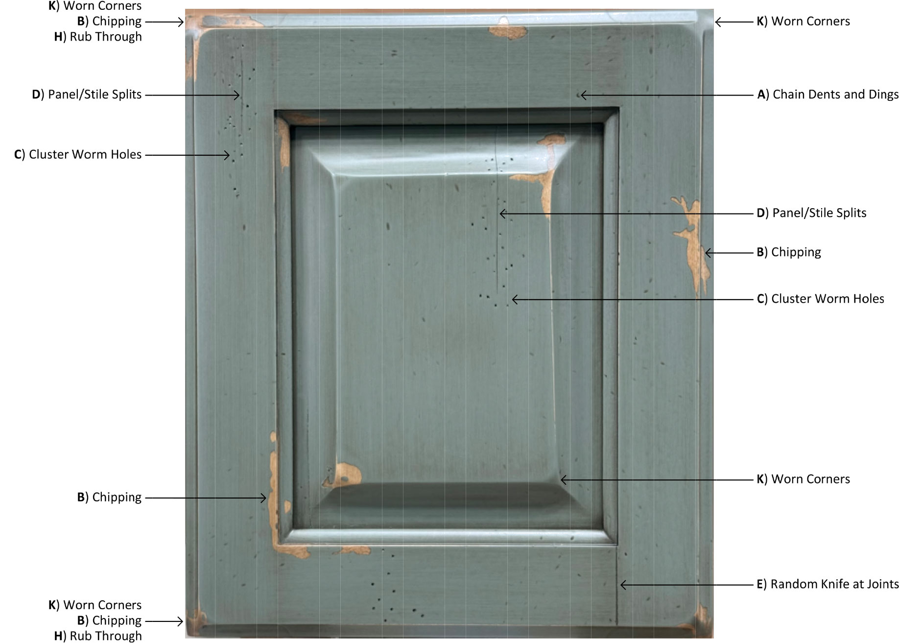 Specsheet Distressing 1