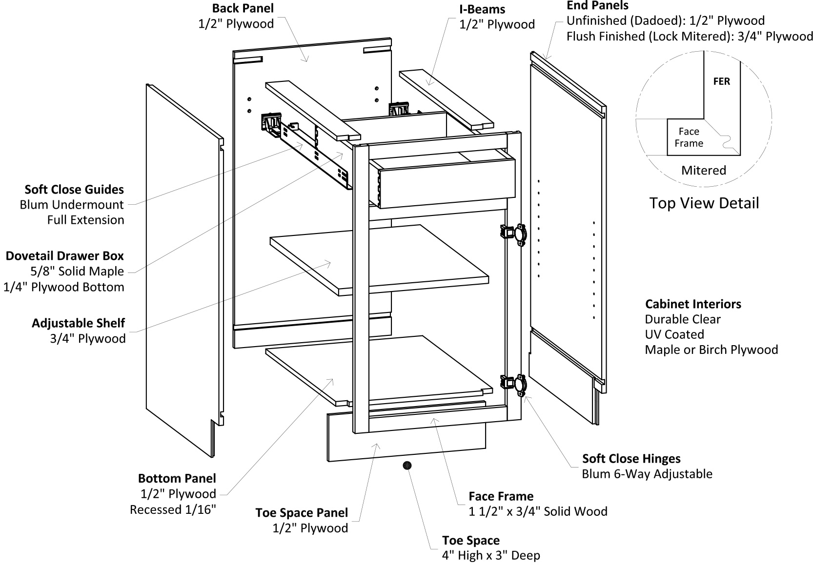Specsheet Framed Base Cabinet Construction 2