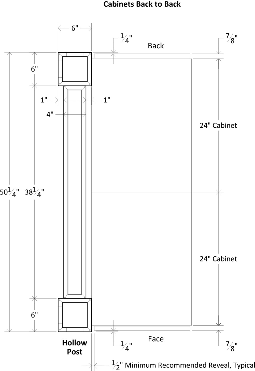 Specsheet Island End Cap App Box Wainscot 1